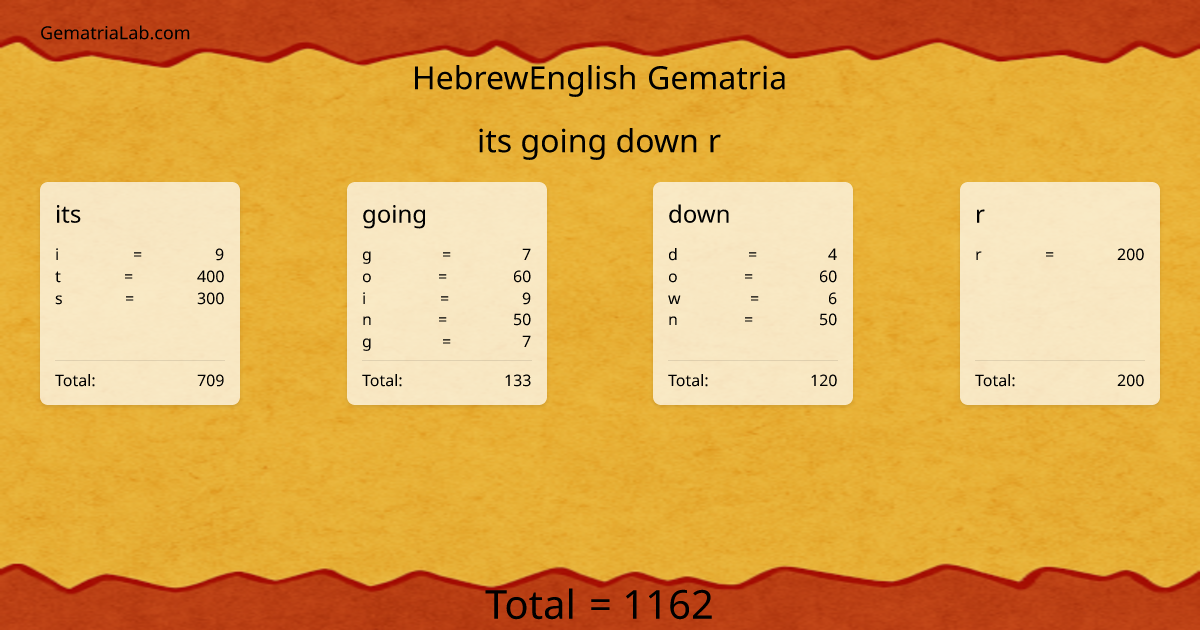 its going down r in hebrewEnglish Gematria